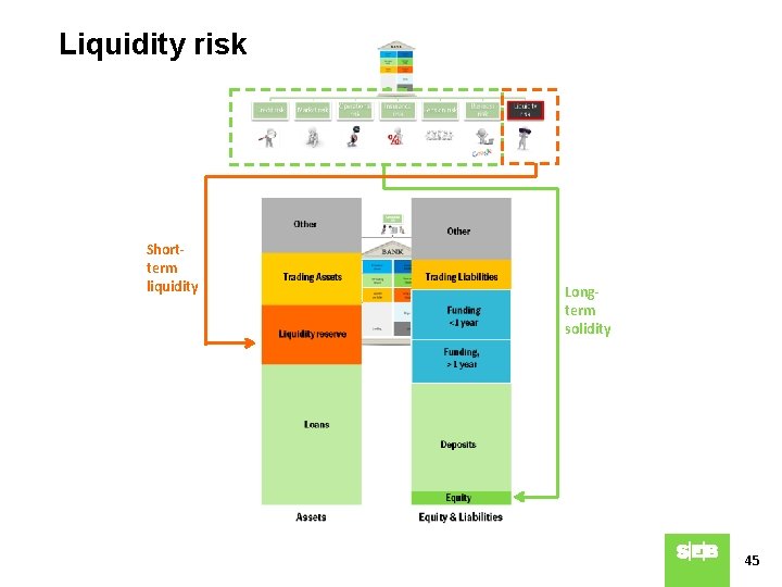 Liquidity risk Shortterm liquidity Longterm solidity 45 