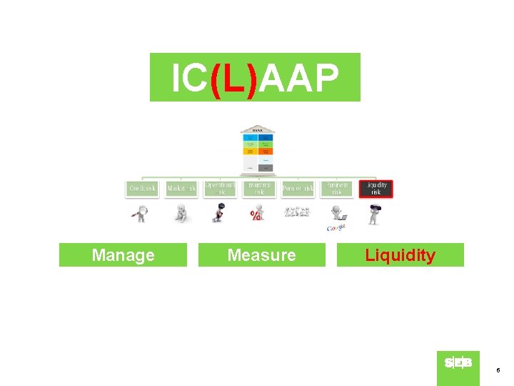 IC(L)AAP Manage Measure Liquidity buffer 6 