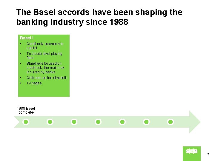 The Basel accords have been shaping the banking industry since 1988 Basel I •