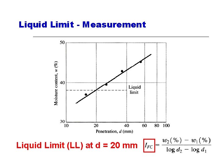 Liquid Limit - Measurement Liquid Limit (LL) at d = 20 mm 