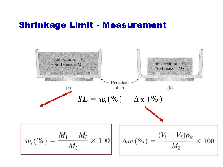 Shrinkage Limit - Measurement 