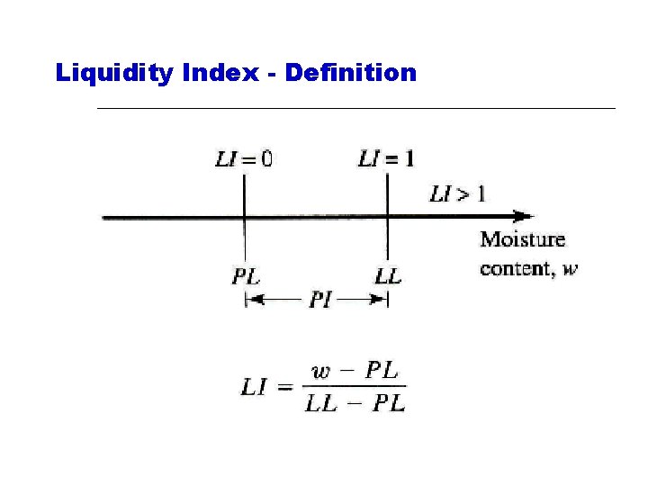 Liquidity Index - Definition 