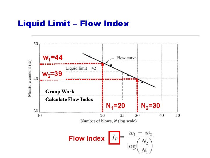 Liquid Limit – Flow Index w 1=44 w 2=39 N 1=20 Flow Index N