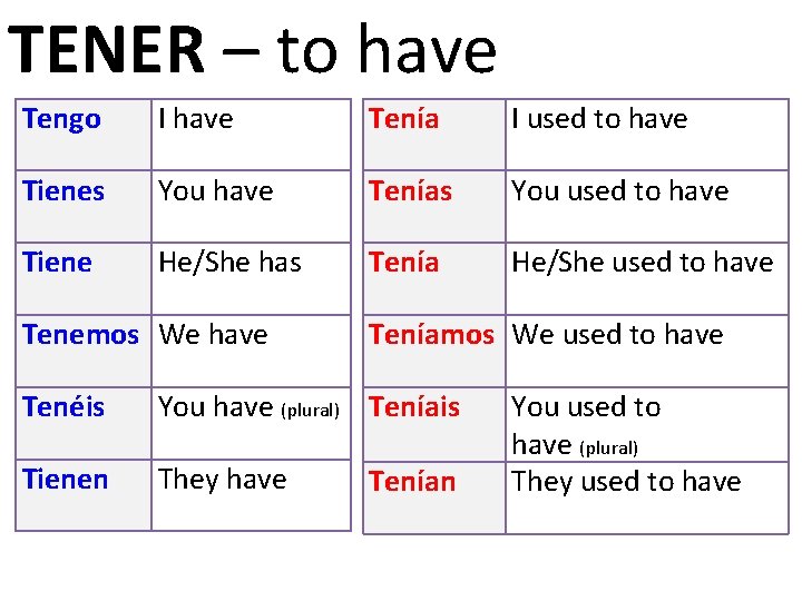 TENER – to have Tengo I have Tenía I used to have Tienes You