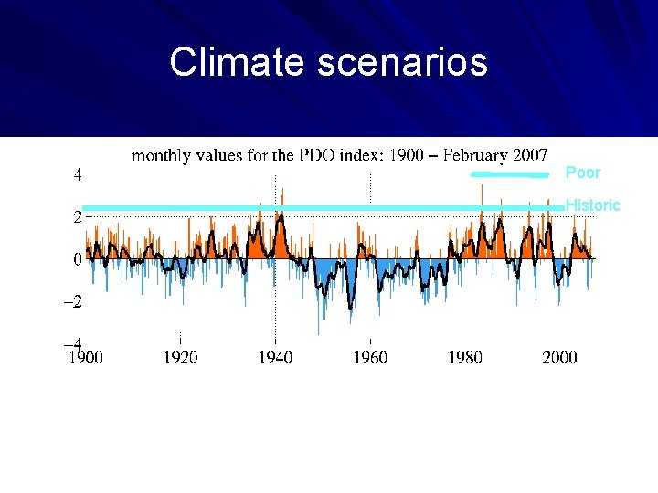 Climate scenarios Poor Historic 