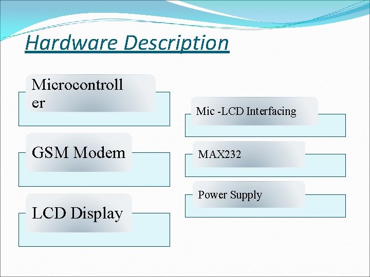 Hardware Description Microcontroll er GSM Modem Mic -LCD Interfacing MAX 232 Power Supply LCD