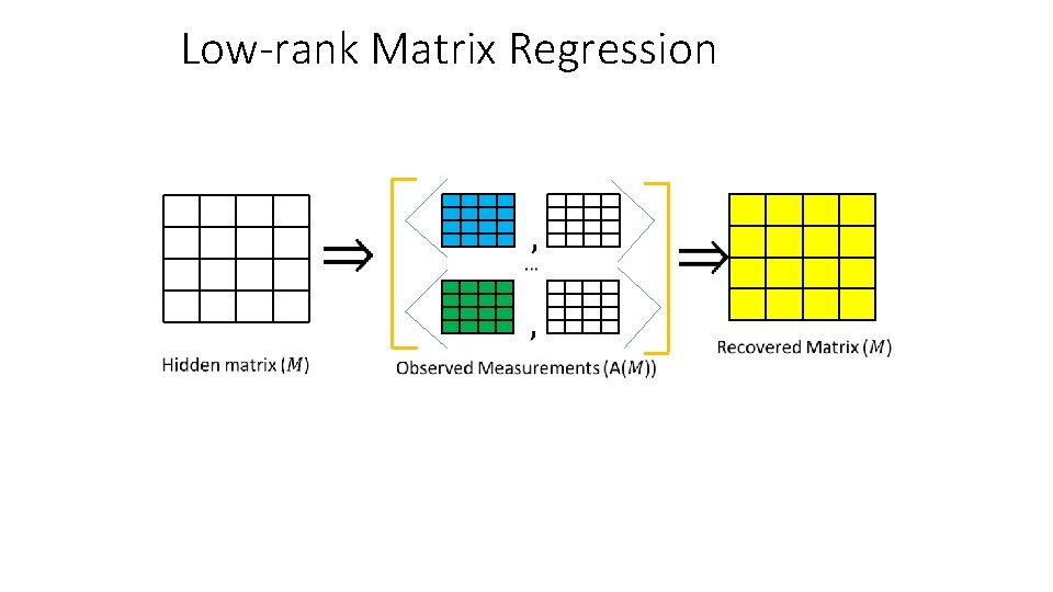 Low-rank Matrix Regression 