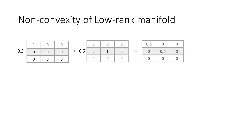 Non-convexity of Low-rank manifold 0. 5 1 0 0 0 0 + 0. 5