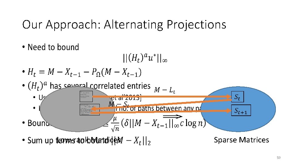 Our Approach: Alternating Projections • Low-rank Matrices Sparse Matrices 59 