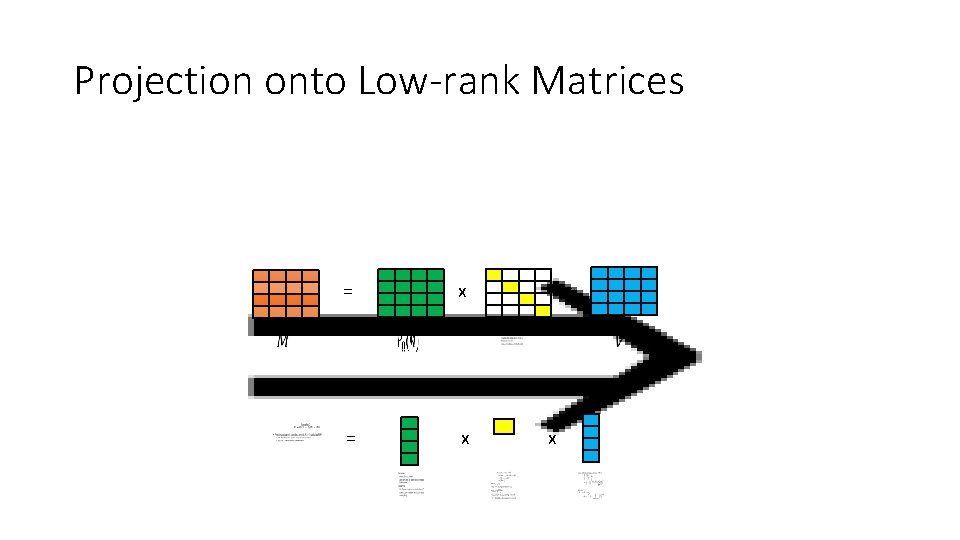 Projection onto Low-rank Matrices • = x x = x x 