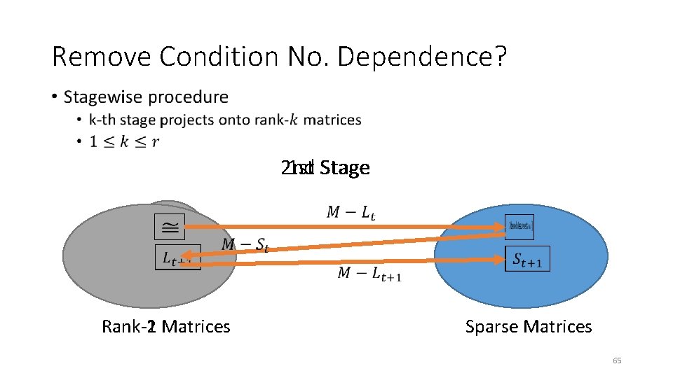 Remove Condition No. Dependence? • 1 st Stage 2 nd Stage Rank-2 Matrices Rank-1