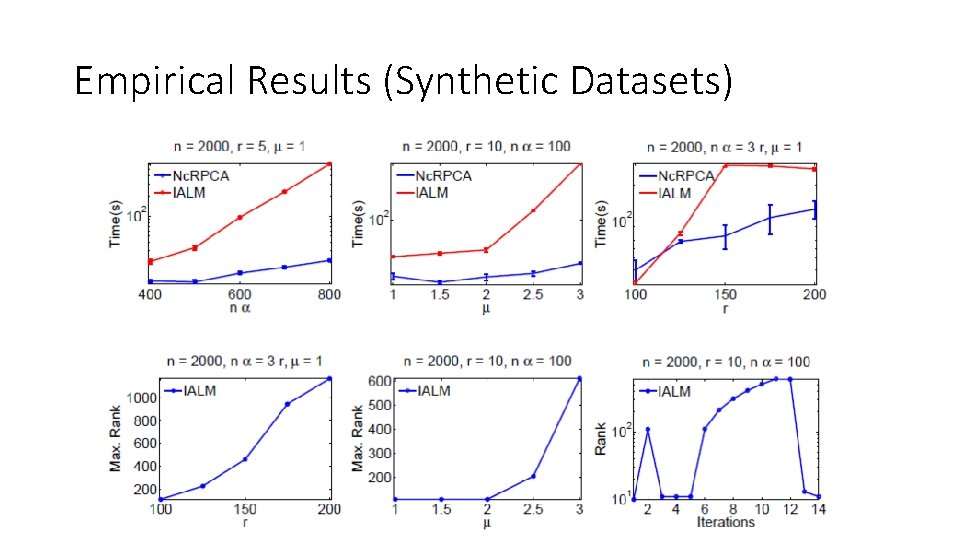 Empirical Results (Synthetic Datasets) 