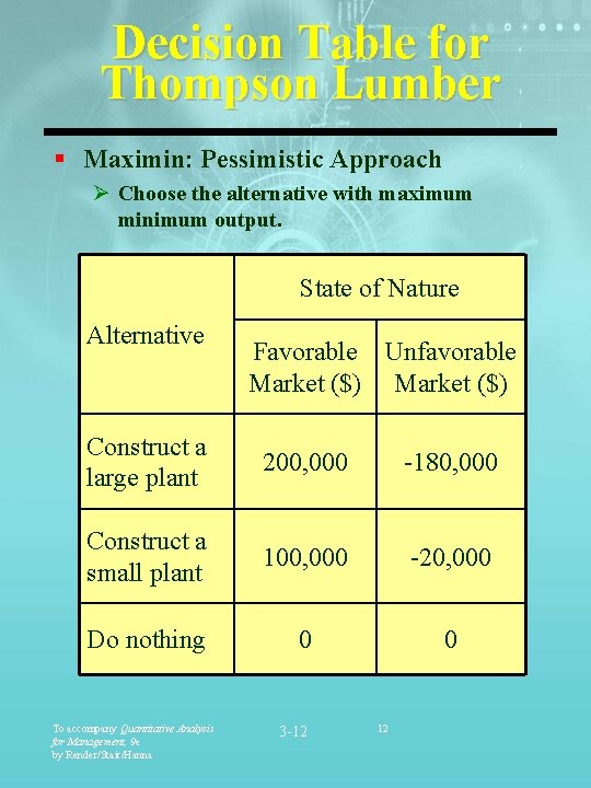 Decision Table for Thompson Lumber § Maximin: Pessimistic Approach Ø Choose the alternative with