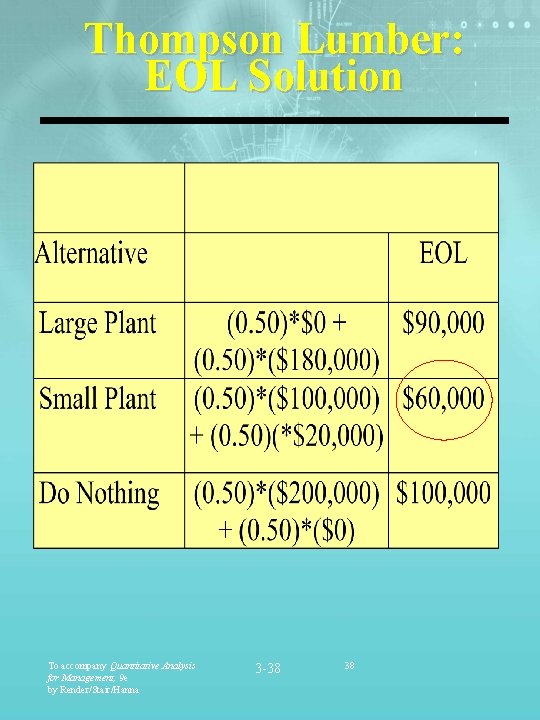 Thompson Lumber: EOL Solution To accompany Quantitative Analysis for Management, 9 e by Render/Stair/Hanna