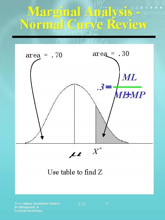 Marginal Analysis Normal Curve Review area =. 30 area =. 70 . 3 =