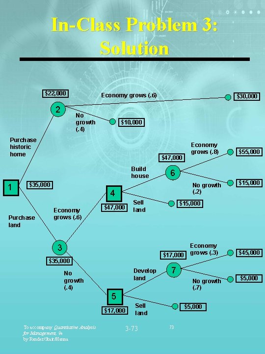 In-Class Problem 3: Solution $22, 000 2 Economy grows (. 6) No growth (.
