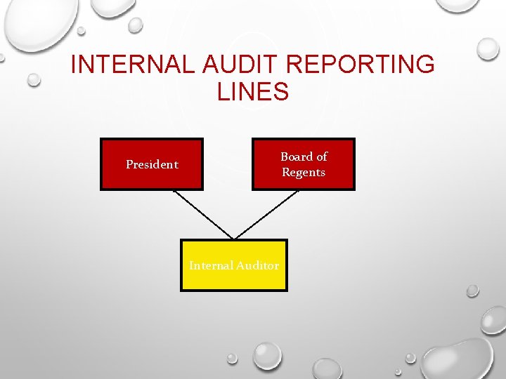 INTERNAL AUDIT REPORTING LINES Board of Regents President Internal Auditor 