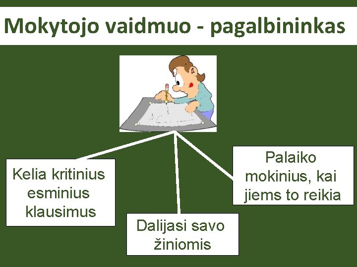 Mokytojo vaidmuo - pagalbininkas Kelia kritinius esminius klausimus Palaiko mokinius, kai jiems to reikia