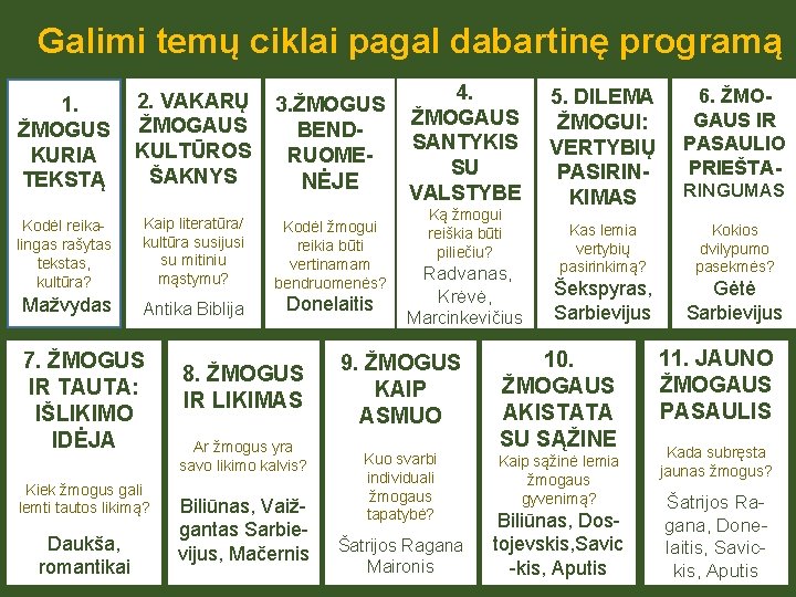  Galimi temų ciklai pagal dabartinę programą 4. 2. VAKARŲ 3. ŽMOGUS 11. ŽMOGAUS