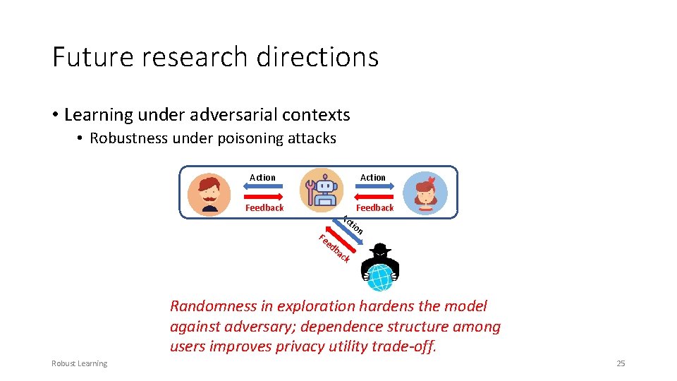 Future research directions • Learning under adversarial contexts • Robustness under poisoning attacks Action