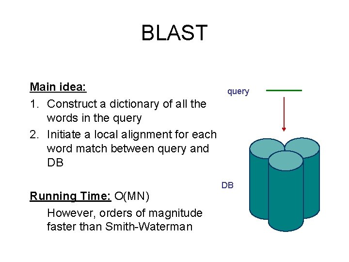 BLAST Main idea: 1. Construct a dictionary of all the words in the query