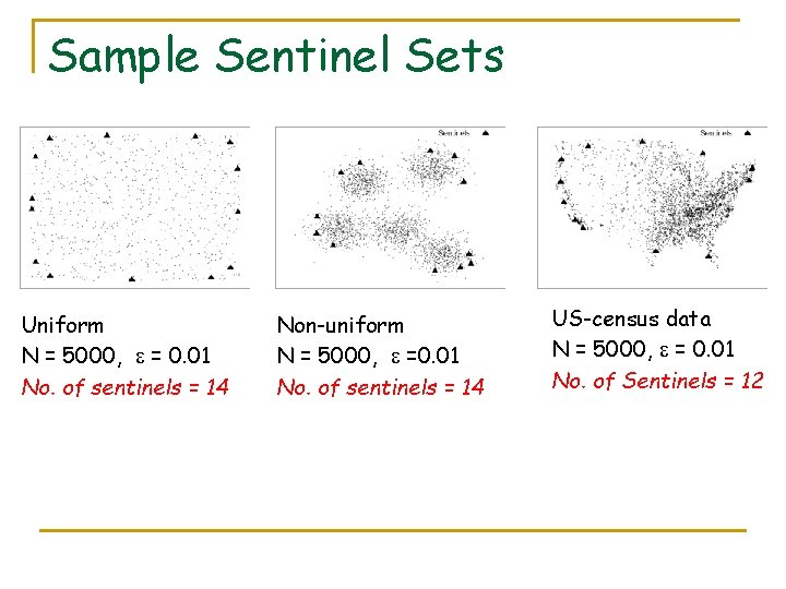 Sample Sentinel Sets Uniform N = 5000, = 0. 01 No. of sentinels =