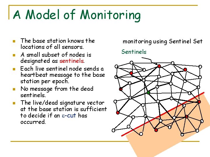 A Model of Monitoring n n n The base station knows the locations of