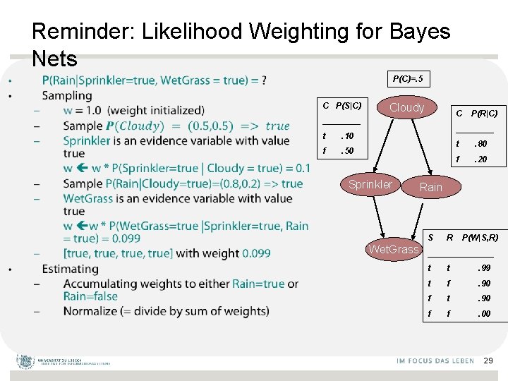 Reminder: Likelihood Weighting for Bayes Nets P(C)=. 5 • C P(S|C) Cloudy C ____