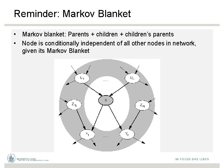Reminder: Markov Blanket • Markov blanket: Parents + children’s parents • Node is conditionally