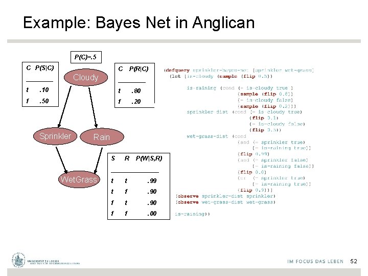 Example: Bayes Net in Anglican P(C)=. 5 C P(S|C) C Cloudy ____ P(R|C) ____