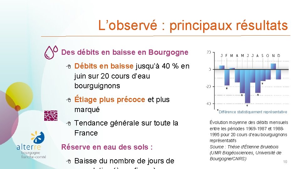 L’observé : principaux résultats Des débits en baisse en Bourgogne 8 Débits en baisse