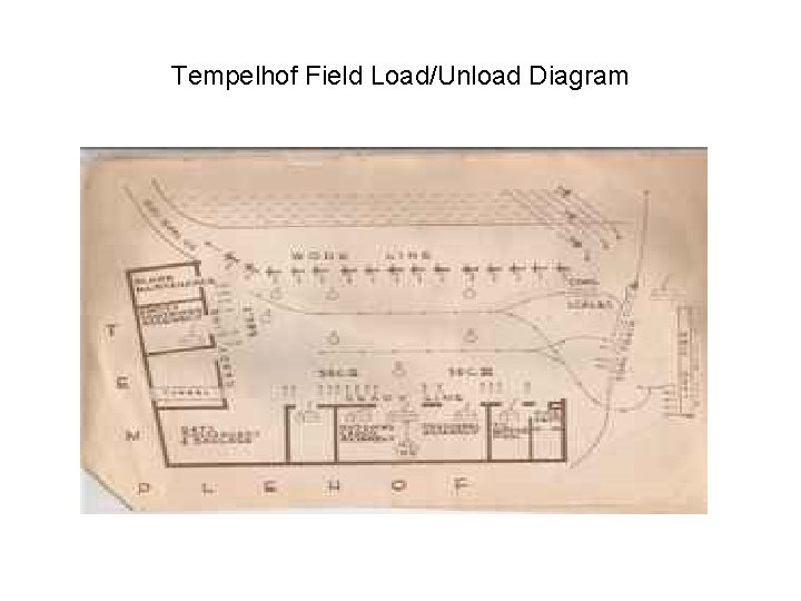 Tempelhof Field Load/Unload Diagram 