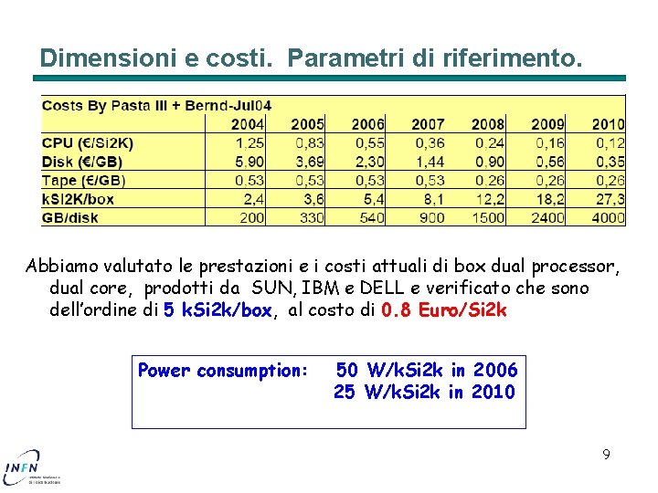 Dimensioni e costi. Parametri di riferimento. Abbiamo valutato le prestazioni e i costi attuali