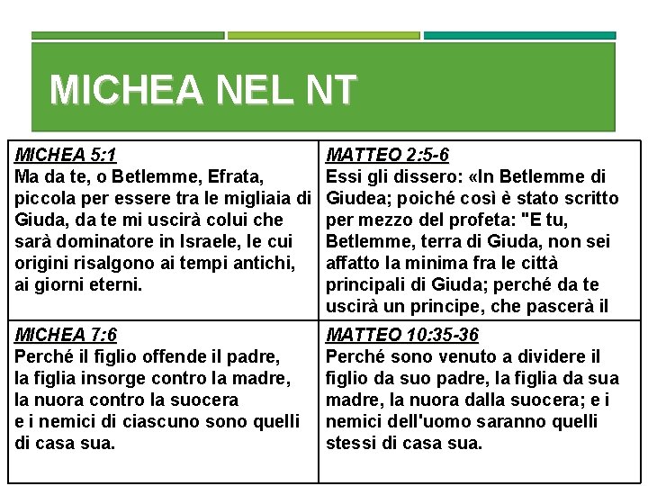 MICHEA NEL NT MICHEA 5: 1 Ma da te, o Betlemme, Efrata, piccola per