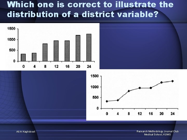 Which one is correct to illustrate the distribution of a district variable? Ali A
