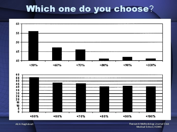 Which one do you choose? Ali A Haghdoost Research Methodology Journal Club Medical School,