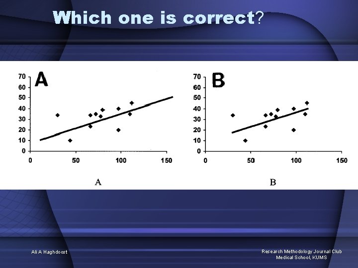 Which one is correct? Ali A Haghdoost Research Methodology Journal Club Medical School, KUMS