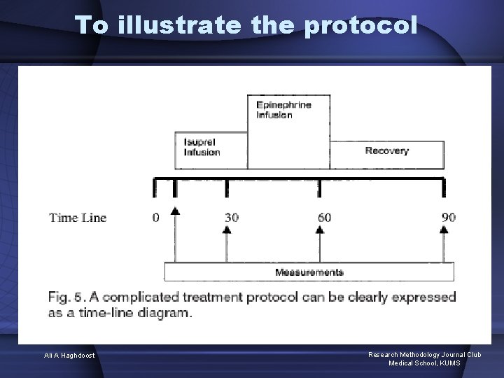 To illustrate the protocol Ali A Haghdoost Research Methodology Journal Club Medical School, KUMS