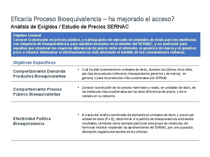 Eficacia Proceso Bioequivalencia – ha mejorado el acceso? Análisis de Exigidos / Estudio de