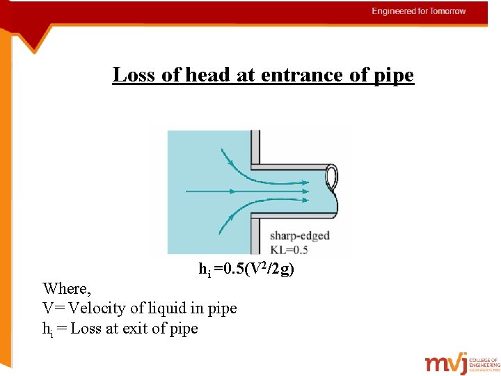 Loss of head at entrance of pipe hi =0. 5(V 2/2 g) Where, V=