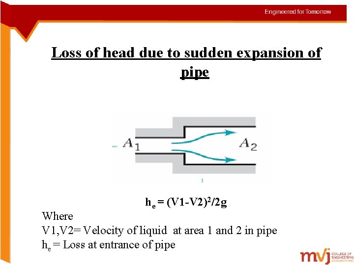 Loss of head due to sudden expansion of pipe he = (V 1 -V