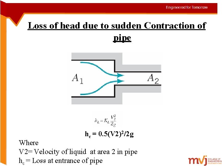 Loss of head due to sudden Contraction of pipe hc = 0. 5(V 2)2/2