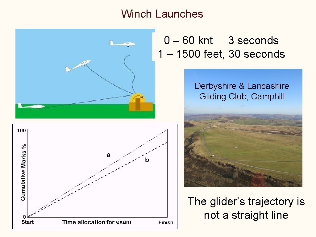 Winch Launches 0 – 60 knt 3 seconds 1 – 1500 feet, 30 seconds