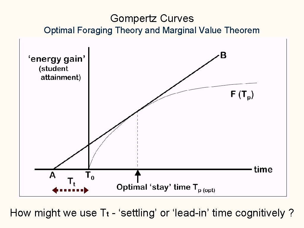 Gompertz Curves Optimal Foraging Theory and Marginal Value Theorem How might we use Tt