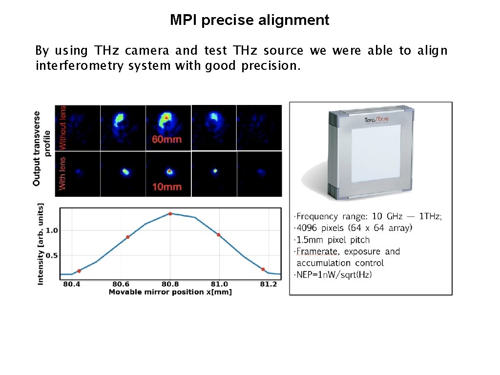 MPI precise alignment By using THz camera and test THz source we were able