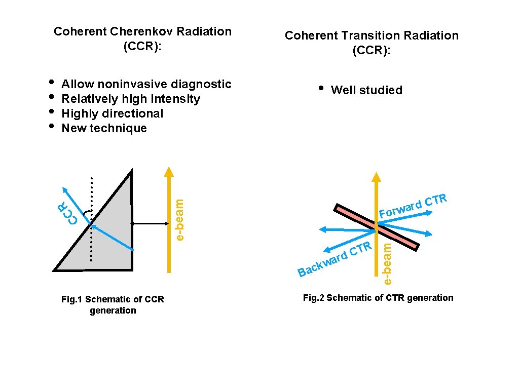 Allow noninvasive diagnostic Relatively high intensity Highly directional New technique • Well studied TR