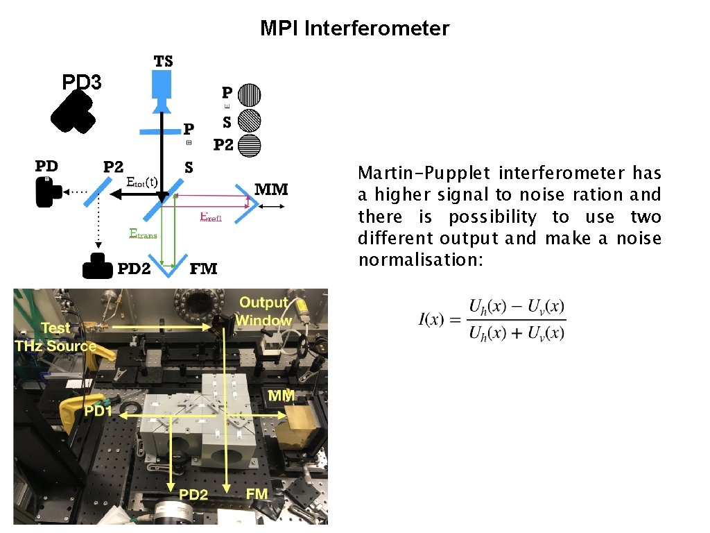 MPI Interferometer PD 3 Martin-Pupplet interferometer has a higher signal to noise ration and