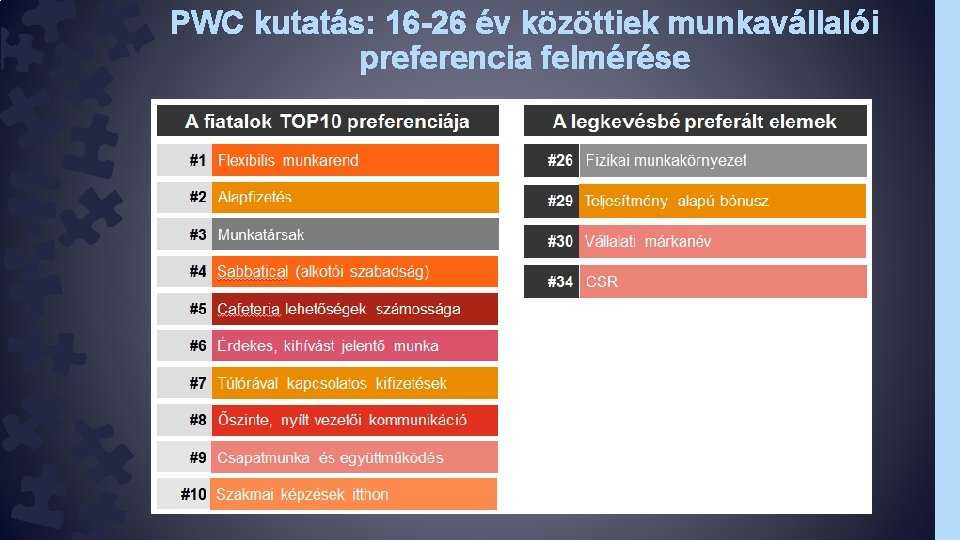 PWC kutatás: 16 -26 év közöttiek munkavállalói preferencia felmérése 