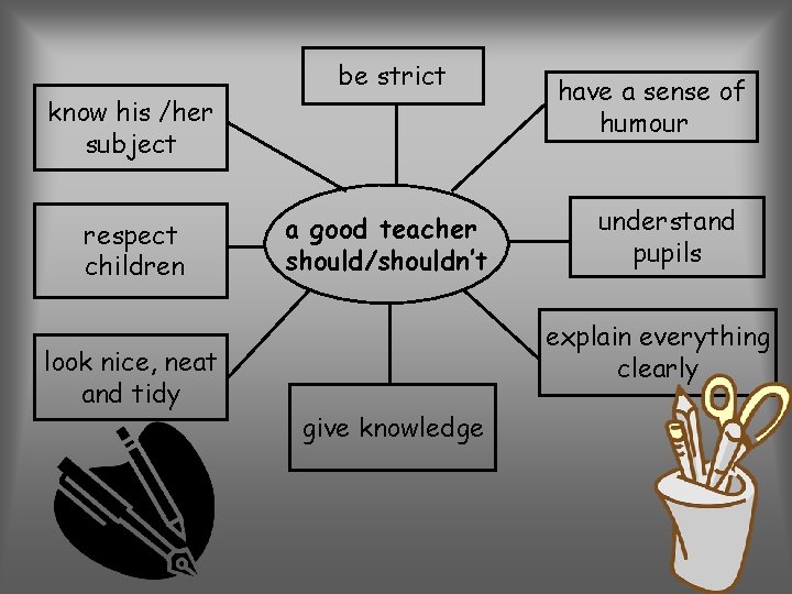 know his /her subject respect children look nice, neat and tidy be strict a