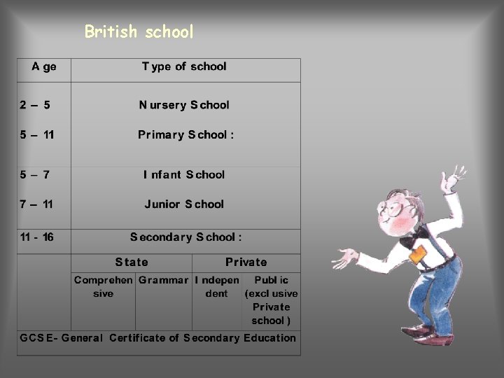 British school 